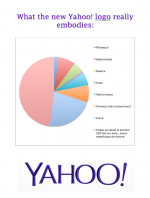 Yahoo pie chart
